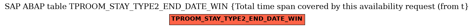 E-R Diagram for table TPROOM_STAY_TYPE2_END_DATE_WIN (Total time span covered by this availability request (from t)
