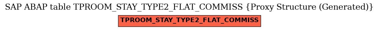 E-R Diagram for table TPROOM_STAY_TYPE2_FLAT_COMMISS (Proxy Structure (Generated))