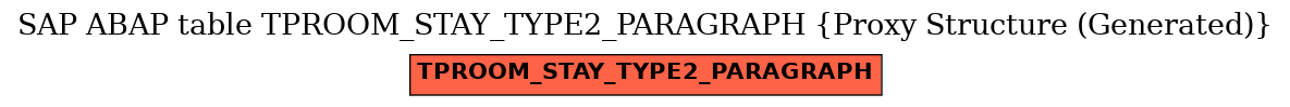 E-R Diagram for table TPROOM_STAY_TYPE2_PARAGRAPH (Proxy Structure (Generated))