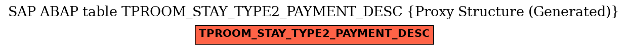 E-R Diagram for table TPROOM_STAY_TYPE2_PAYMENT_DESC (Proxy Structure (Generated))