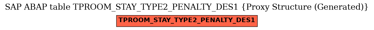 E-R Diagram for table TPROOM_STAY_TYPE2_PENALTY_DES1 (Proxy Structure (Generated))