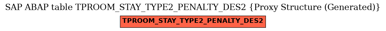E-R Diagram for table TPROOM_STAY_TYPE2_PENALTY_DES2 (Proxy Structure (Generated))