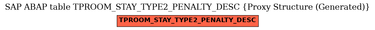 E-R Diagram for table TPROOM_STAY_TYPE2_PENALTY_DESC (Proxy Structure (Generated))