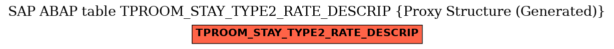 E-R Diagram for table TPROOM_STAY_TYPE2_RATE_DESCRIP (Proxy Structure (Generated))