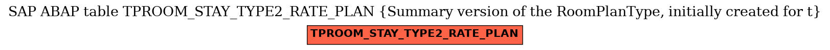 E-R Diagram for table TPROOM_STAY_TYPE2_RATE_PLAN (Summary version of the RoomPlanType, initially created for t)