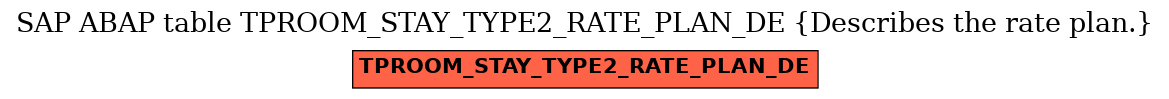 E-R Diagram for table TPROOM_STAY_TYPE2_RATE_PLAN_DE (Describes the rate plan.)