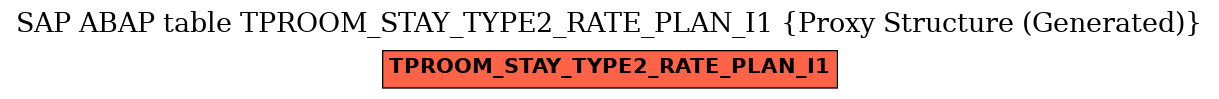 E-R Diagram for table TPROOM_STAY_TYPE2_RATE_PLAN_I1 (Proxy Structure (Generated))