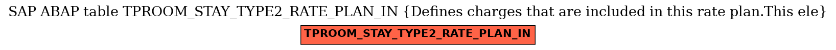 E-R Diagram for table TPROOM_STAY_TYPE2_RATE_PLAN_IN (Defines charges that are included in this rate plan.This ele)