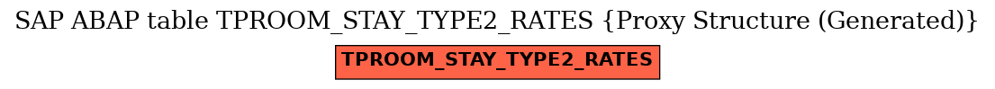 E-R Diagram for table TPROOM_STAY_TYPE2_RATES (Proxy Structure (Generated))
