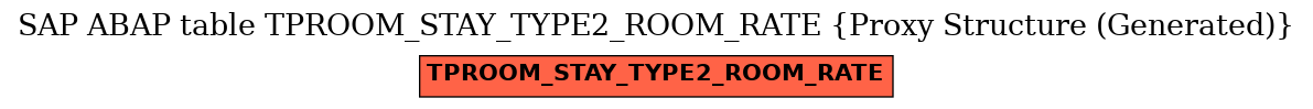 E-R Diagram for table TPROOM_STAY_TYPE2_ROOM_RATE (Proxy Structure (Generated))