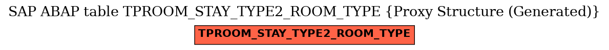 E-R Diagram for table TPROOM_STAY_TYPE2_ROOM_TYPE (Proxy Structure (Generated))