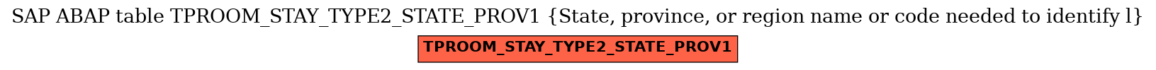 E-R Diagram for table TPROOM_STAY_TYPE2_STATE_PROV1 (State, province, or region name or code needed to identify l)