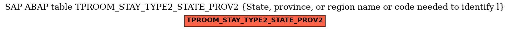 E-R Diagram for table TPROOM_STAY_TYPE2_STATE_PROV2 (State, province, or region name or code needed to identify l)