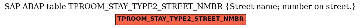 E-R Diagram for table TPROOM_STAY_TYPE2_STREET_NMBR (Street name; number on street.)
