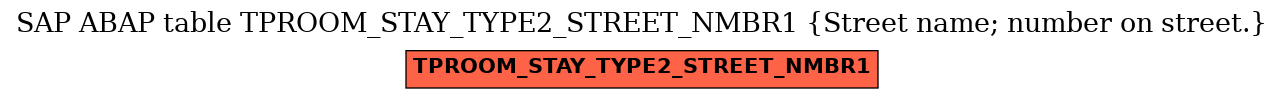 E-R Diagram for table TPROOM_STAY_TYPE2_STREET_NMBR1 (Street name; number on street.)