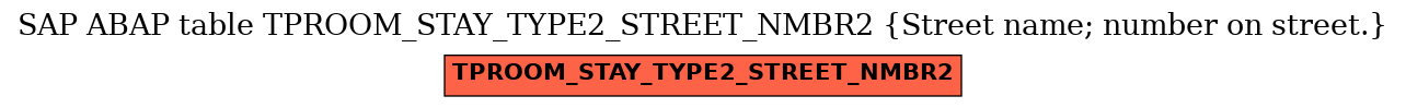 E-R Diagram for table TPROOM_STAY_TYPE2_STREET_NMBR2 (Street name; number on street.)