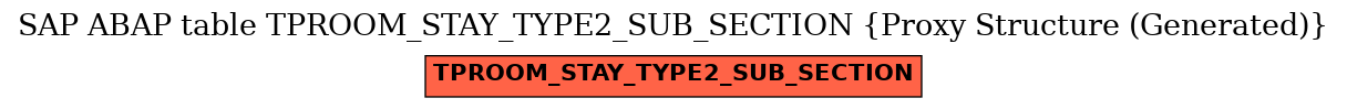 E-R Diagram for table TPROOM_STAY_TYPE2_SUB_SECTION (Proxy Structure (Generated))