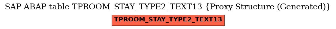 E-R Diagram for table TPROOM_STAY_TYPE2_TEXT13 (Proxy Structure (Generated))