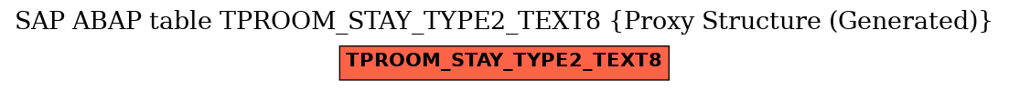 E-R Diagram for table TPROOM_STAY_TYPE2_TEXT8 (Proxy Structure (Generated))