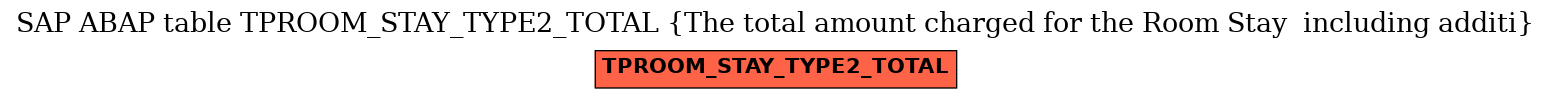 E-R Diagram for table TPROOM_STAY_TYPE2_TOTAL (The total amount charged for the Room Stay  including additi)