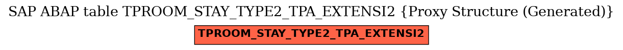 E-R Diagram for table TPROOM_STAY_TYPE2_TPA_EXTENSI2 (Proxy Structure (Generated))