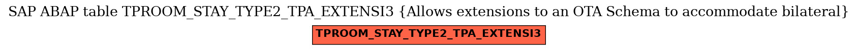 E-R Diagram for table TPROOM_STAY_TYPE2_TPA_EXTENSI3 (Allows extensions to an OTA Schema to accommodate bilateral)