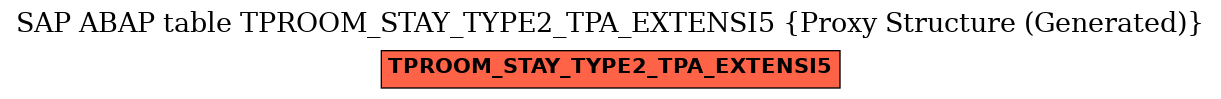 E-R Diagram for table TPROOM_STAY_TYPE2_TPA_EXTENSI5 (Proxy Structure (Generated))