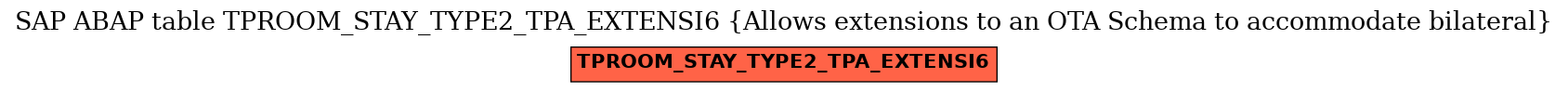 E-R Diagram for table TPROOM_STAY_TYPE2_TPA_EXTENSI6 (Allows extensions to an OTA Schema to accommodate bilateral)