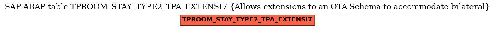 E-R Diagram for table TPROOM_STAY_TYPE2_TPA_EXTENSI7 (Allows extensions to an OTA Schema to accommodate bilateral)