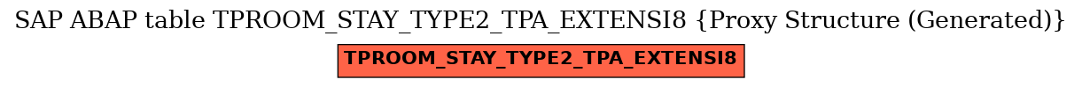 E-R Diagram for table TPROOM_STAY_TYPE2_TPA_EXTENSI8 (Proxy Structure (Generated))