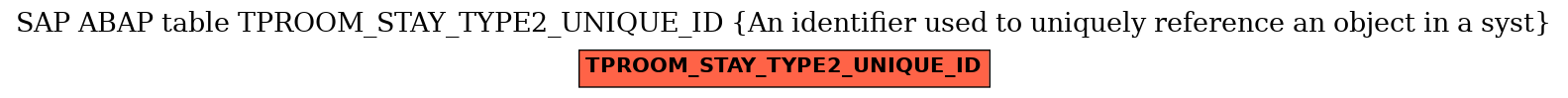 E-R Diagram for table TPROOM_STAY_TYPE2_UNIQUE_ID (An identifier used to uniquely reference an object in a syst)