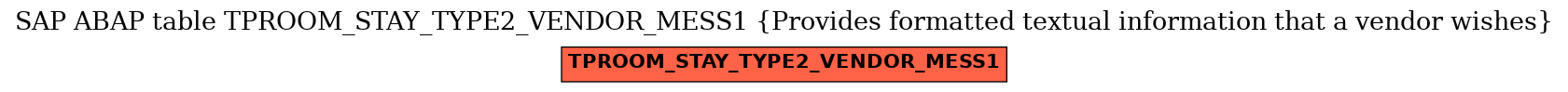 E-R Diagram for table TPROOM_STAY_TYPE2_VENDOR_MESS1 (Provides formatted textual information that a vendor wishes)