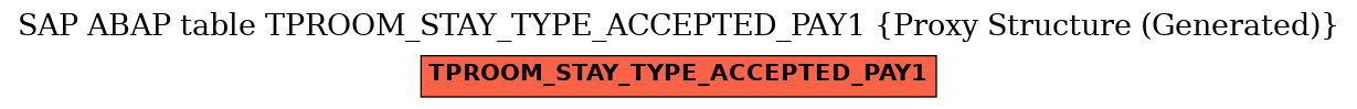 E-R Diagram for table TPROOM_STAY_TYPE_ACCEPTED_PAY1 (Proxy Structure (Generated))