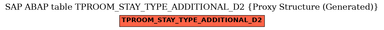 E-R Diagram for table TPROOM_STAY_TYPE_ADDITIONAL_D2 (Proxy Structure (Generated))