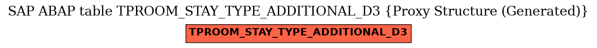 E-R Diagram for table TPROOM_STAY_TYPE_ADDITIONAL_D3 (Proxy Structure (Generated))