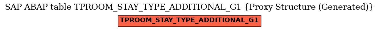 E-R Diagram for table TPROOM_STAY_TYPE_ADDITIONAL_G1 (Proxy Structure (Generated))