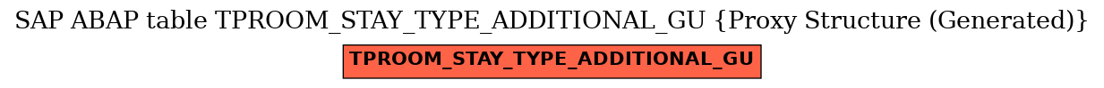 E-R Diagram for table TPROOM_STAY_TYPE_ADDITIONAL_GU (Proxy Structure (Generated))