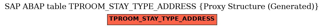 E-R Diagram for table TPROOM_STAY_TYPE_ADDRESS (Proxy Structure (Generated))