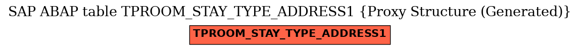 E-R Diagram for table TPROOM_STAY_TYPE_ADDRESS1 (Proxy Structure (Generated))