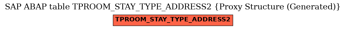 E-R Diagram for table TPROOM_STAY_TYPE_ADDRESS2 (Proxy Structure (Generated))