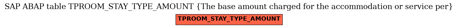 E-R Diagram for table TPROOM_STAY_TYPE_AMOUNT (The base amount charged for the accommodation or service per)
