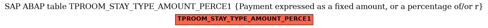E-R Diagram for table TPROOM_STAY_TYPE_AMOUNT_PERCE1 (Payment expressed as a fixed amount, or a percentage of/or r)