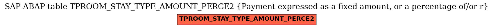 E-R Diagram for table TPROOM_STAY_TYPE_AMOUNT_PERCE2 (Payment expressed as a fixed amount, or a percentage of/or r)
