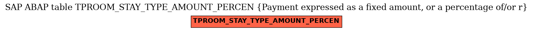 E-R Diagram for table TPROOM_STAY_TYPE_AMOUNT_PERCEN (Payment expressed as a fixed amount, or a percentage of/or r)