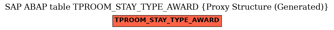 E-R Diagram for table TPROOM_STAY_TYPE_AWARD (Proxy Structure (Generated))