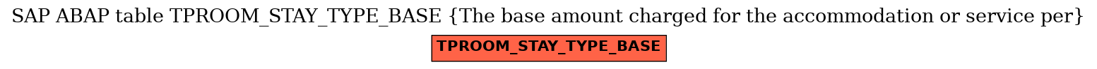 E-R Diagram for table TPROOM_STAY_TYPE_BASE (The base amount charged for the accommodation or service per)