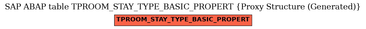 E-R Diagram for table TPROOM_STAY_TYPE_BASIC_PROPERT (Proxy Structure (Generated))