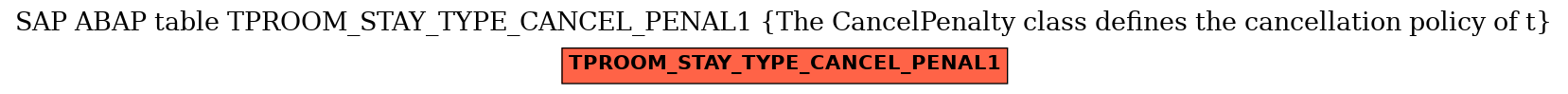E-R Diagram for table TPROOM_STAY_TYPE_CANCEL_PENAL1 (The CancelPenalty class defines the cancellation policy of t)