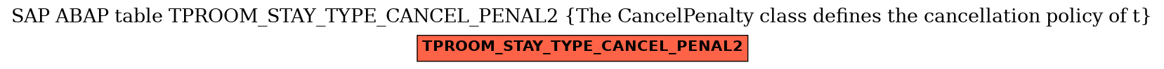 E-R Diagram for table TPROOM_STAY_TYPE_CANCEL_PENAL2 (The CancelPenalty class defines the cancellation policy of t)