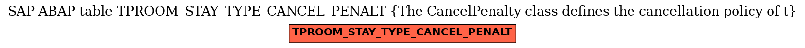 E-R Diagram for table TPROOM_STAY_TYPE_CANCEL_PENALT (The CancelPenalty class defines the cancellation policy of t)